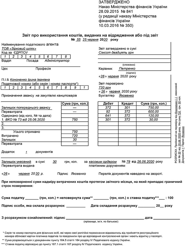 Авансовий Звіт: 10 Прикладів Бухгалтерських Проведень І Готовий.