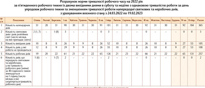 Скачати оновлені норми тривалості робочого часу